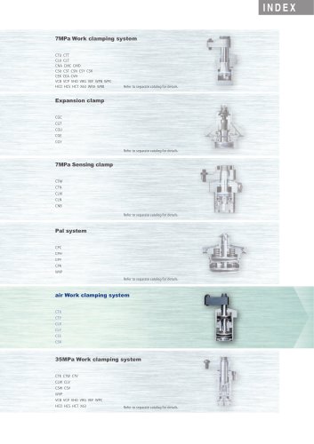 air Work clamping system