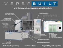 Mill Automation System with DuoGrip
