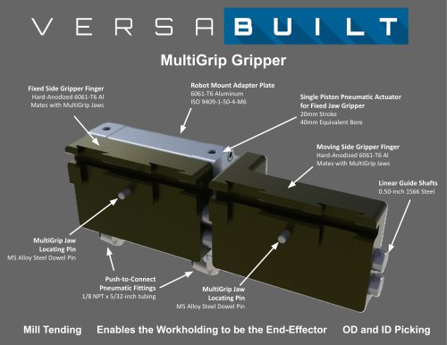 MultiGrip Gripper