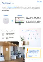 Nanoenvi IAQ Offices & Smart Buildings-8
