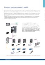 Kollmorgen Soluzioni di azionamento e motion control - 9