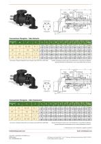 ELSX™ ROTARY JOINTS - IT - 2