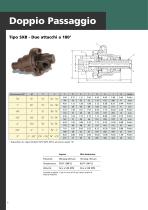 Giunti Rotanti Serie SX SNX Rotary Unions Brochure - 6