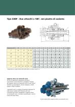 Giunti Rotanti Serie SX SNX Rotary Unions Brochure - 7