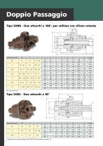 Giunti Rotanti Serie SX SNX Rotary Unions Brochure - 8