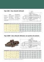 Giunti Rotanti Serie SX SNX Rotary Unions Brochure - 9