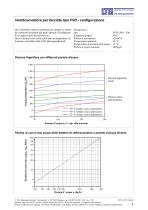 Ventilconvettore per facciate FVD - 9