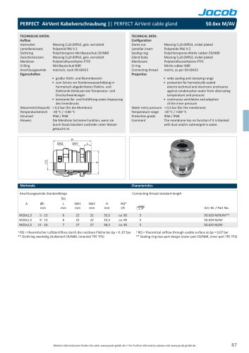 Datasheet PERFECT AirVent 50.6xx M/BS