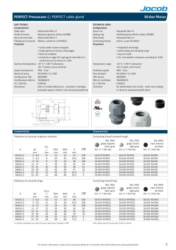 Datasheet PERFECT metric - italian