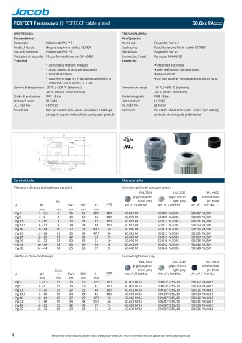 Datasheet PERFECT Pg - italian