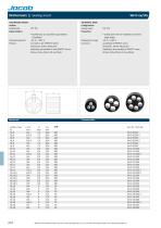 Datasheet PERFECT Pg multihole - italian - 2