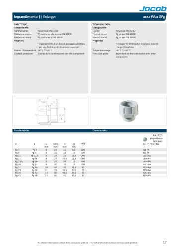 Ingrandimento Pg