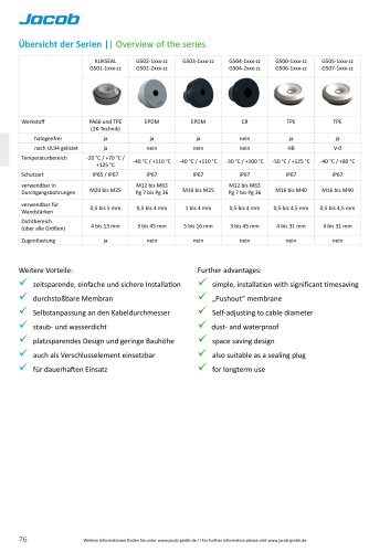 Product overview grommets