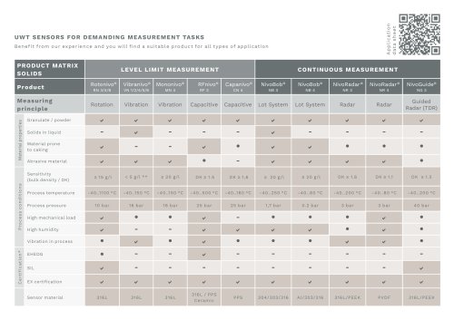 Product Matrix