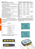 Datalogger di temperatura 8/16 canali HD32.7 - 5