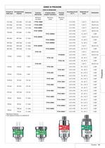 DO 9704 MISURATORE DI PRESSIONE E TEMPERATURA DATA LOGGER - 3