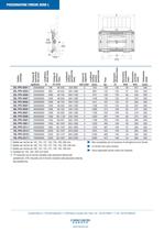 Posizionatore forche serie L - 2