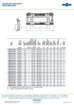 POSIZIONATORI FORCHE SERIE N - 3