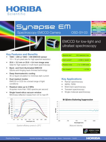 Synapse EM Spectroscopy EMCCD Camera