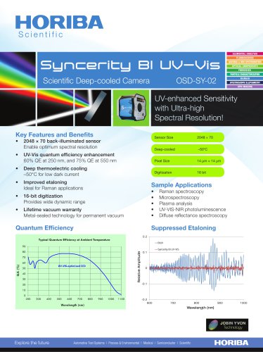 Syncerity BI UV-Vis Scientific Deep-cooled Camera