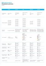 FDM Materials and Systems - 10