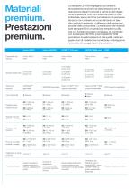 FDM Materials and Systems - 8