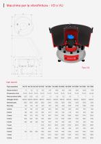 Macchine per vibrofinitura - 3