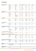 Programas basicos - 4