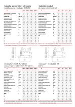 Generatori di vuoto multifunzione modulari GVMM-4