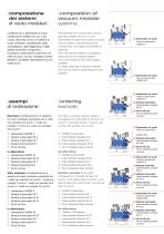Generatori di vuoto multifunzione modulari GVMM-7