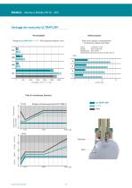 PTFE-lined butterfly valve Bianca datasheet - 4