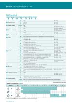 PTFE-lined butterfly valve Bianca datasheet - 5