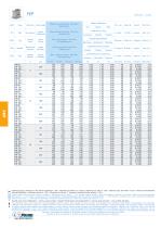 HP Tavole rotanti indexate per movimenti complessi - 12