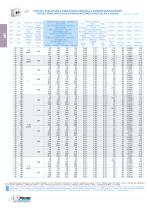 IP Intermittori assi paralleli - 10