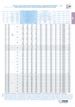 IP Intermittori assi paralleli - 11