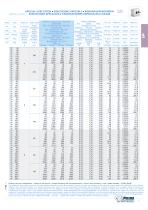 IP Intermittori assi paralleli - 9