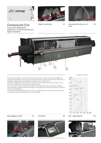 Compound Cut