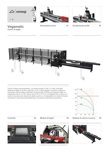 Vegamatic Centro di taglio