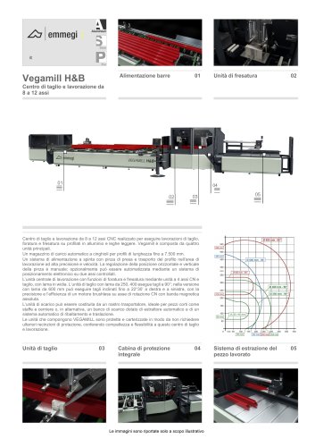 Vegamill H&B