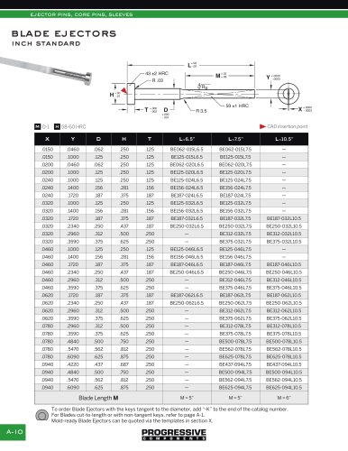 blade-ejectors-inch