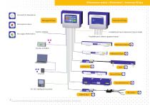 Extension IQ Easy - 3