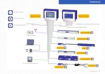 Simco Catalogo prodotti - 7