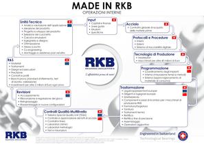 Made in RKB_I - 1