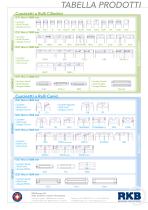 Tabella Prodotti RKB - 1