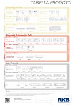 Tabella Prodotti RKB - 2