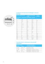 Valvole manuali, raccordi, giunti a compressione, staffe 2024 - 12