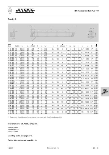 47 Series - BR Soft DIN 9 Racks