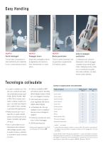 Dispensette® S Trace Analysis - 3