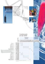 Transferpette® S Solutions for Science - 4