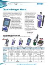 Dissolved Oxygen Handheld Meters